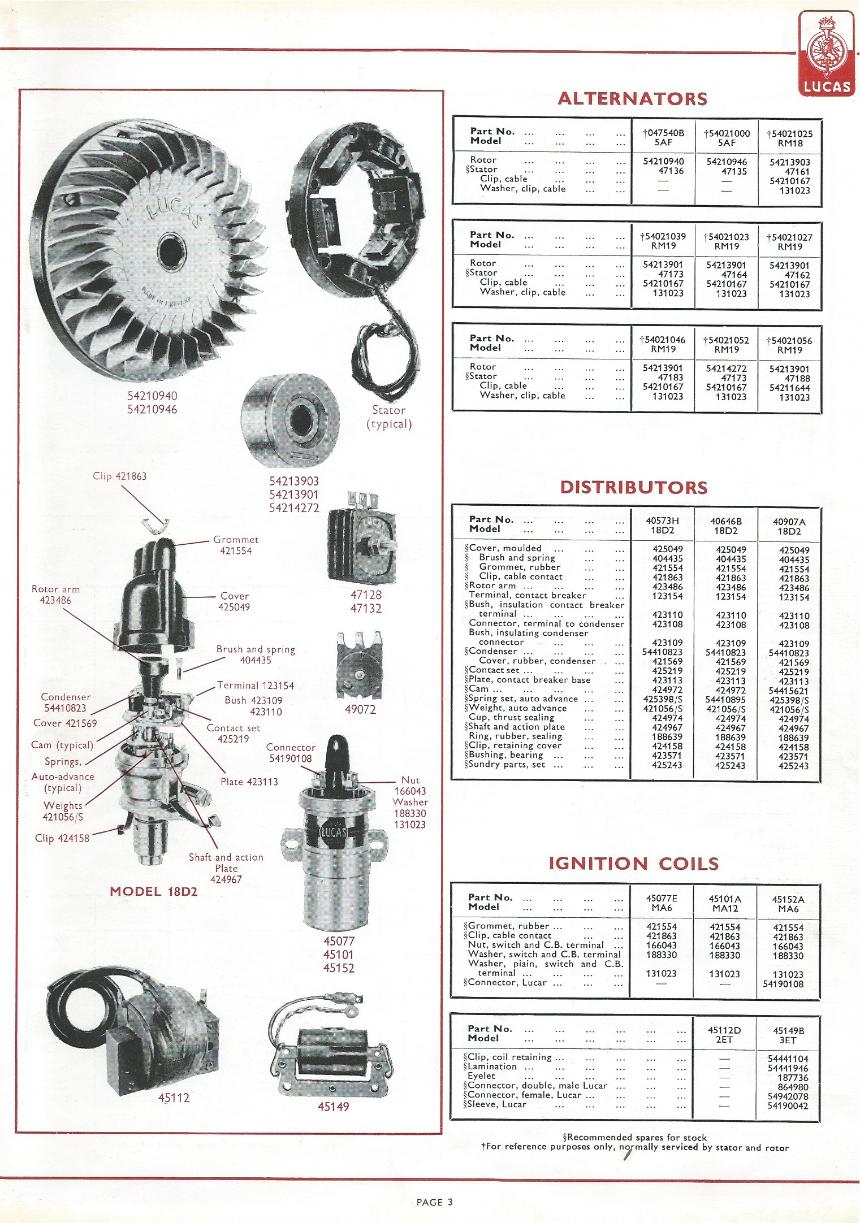 Lucas 1971 triumph t120 wiring diagram 